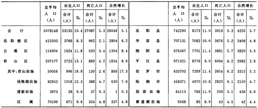 重庆人口统计年鉴1998_中国人口统计年鉴.1998(3)