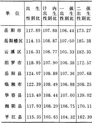 世界各国人口性别比_各国总人口中的性别比,蓝色代表女性较多;红色代表男性